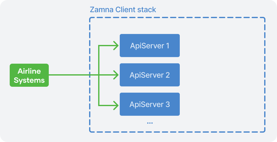Scaled Zamna Client